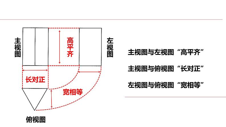 5.2.2复杂图形的三视图课件北师大版数学九年级上册08