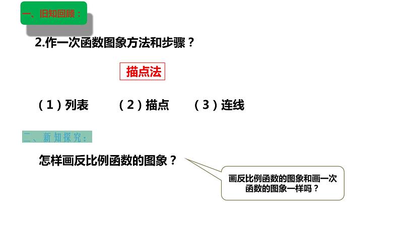 6.2+反比例函数的图象与性质（一）+课件+北师大版数学九年级上册第5页