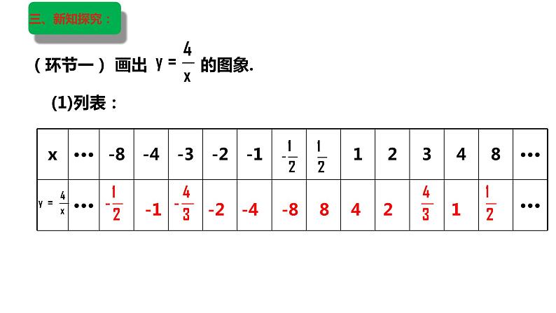 6.2+反比例函数的图象与性质（一）+课件+北师大版数学九年级上册第6页