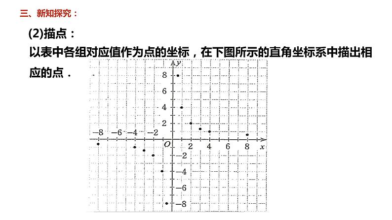 6.2+反比例函数的图象与性质（一）+课件+北师大版数学九年级上册第7页