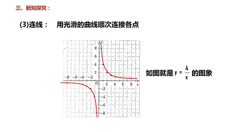 6.2+反比例函数的图象与性质（一）+课件+北师大版数学九年级上册第8页