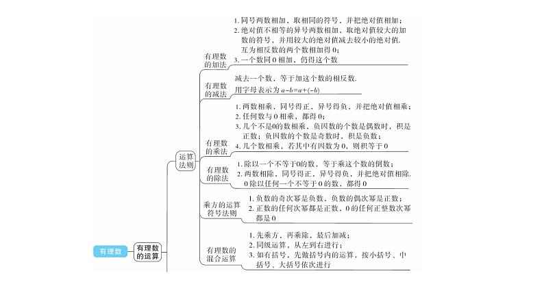 人教版七年级数学上册第一章专题一本章易错点例析教学课件第4页