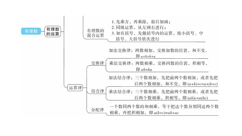 人教版七年级数学上册第一章专题一本章易错点例析教学课件第5页