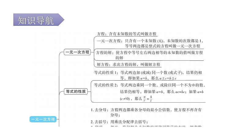 人教版七年级数学上册第三章专题一本章易错点例析教学课件第2页