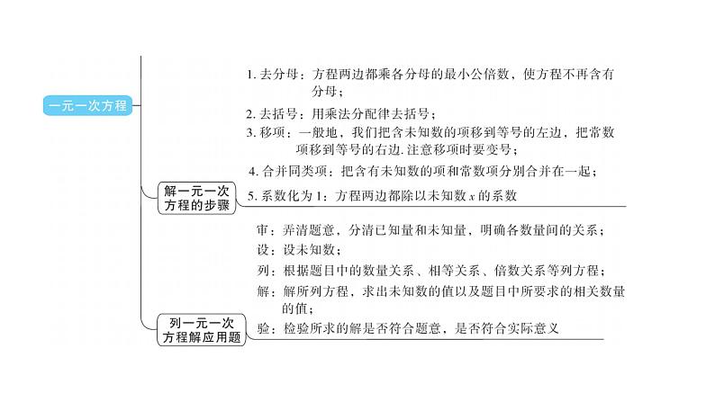 人教版七年级数学上册第三章专题一本章易错点例析教学课件第3页