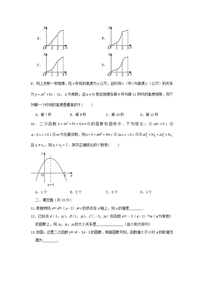 人教版数学 第22章 二次函数 单元精选强化卷03