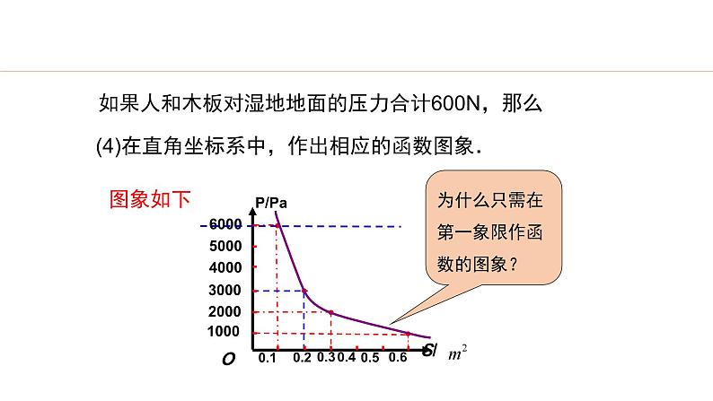 6.3+反比例函数的应用（课件）九年级数学上册同步精品课堂（北师大版）08