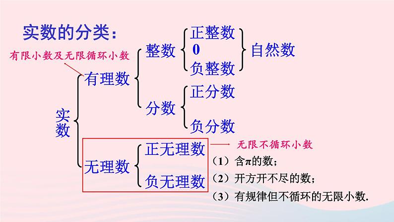 2023八年级数学上册第11章数的开方11.2实数第1课时实数的有关概念课件（华东师大版）07