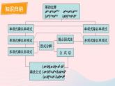 2023八年级数学上册第12章整式的乘除本章归纳总结课件（华东师大版）