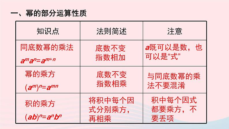 2023八年级数学上册第12章整式的乘除本章归纳总结课件（华东师大版）03