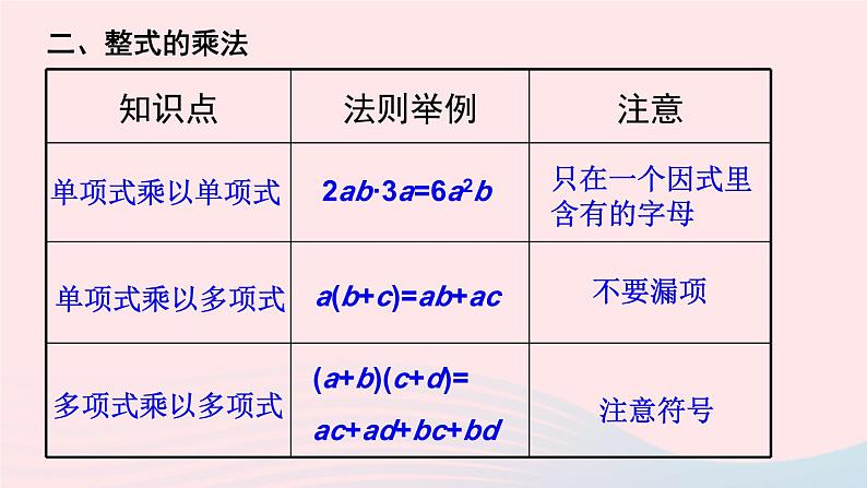 2023八年级数学上册第12章整式的乘除本章归纳总结课件（华东师大版）04