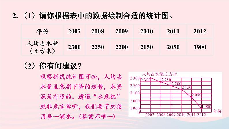 2023八年级数学上册第15章数据的收集与表示章末复习课件（华东师大版）05