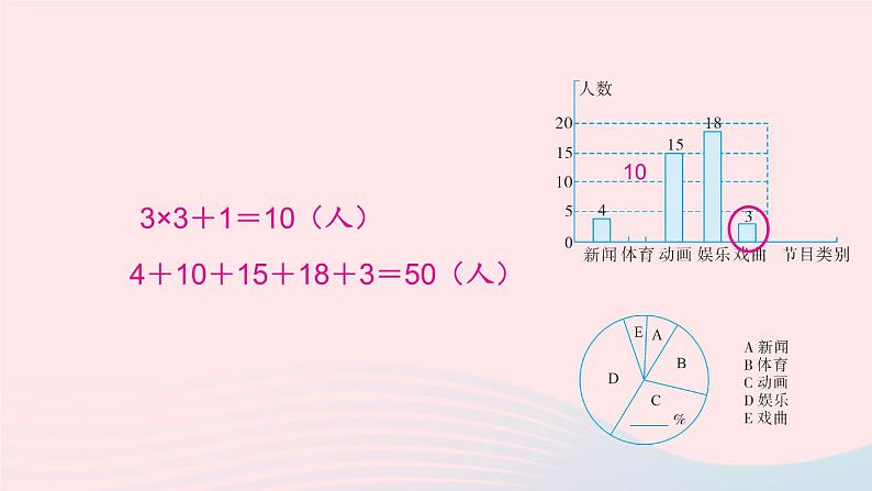 2023八年级数学上册第15章数据的收集与表示章末复习课件（华东师大版）07