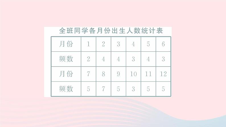 2023八年级数学上册第15章数据的收集与表示复习题课件（华东师大版）05