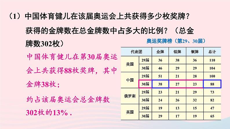 2023八年级数学上册第15章数据的收集与表示15.2数据的表示第2课时利用统计图表传递信息课件（华东师大版）第4页