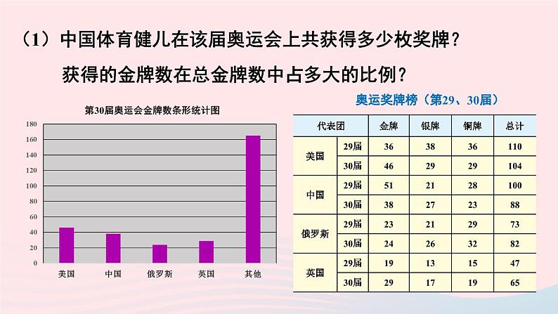 2023八年级数学上册第15章数据的收集与表示15.2数据的表示第2课时利用统计图表传递信息课件（华东师大版）第5页