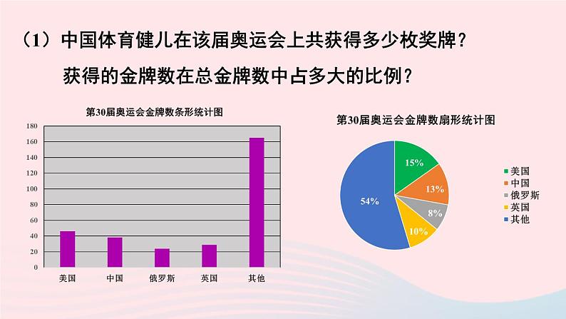 2023八年级数学上册第15章数据的收集与表示15.2数据的表示第2课时利用统计图表传递信息课件（华东师大版）第6页