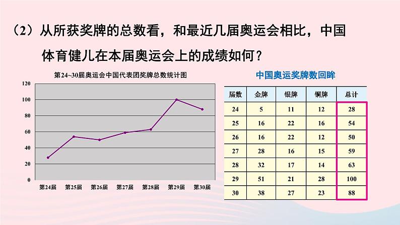 2023八年级数学上册第15章数据的收集与表示15.2数据的表示第2课时利用统计图表传递信息课件（华东师大版）第7页