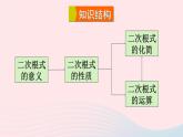 2023九年级数学上册第21章二次根式章末复习课件（华东师大版）