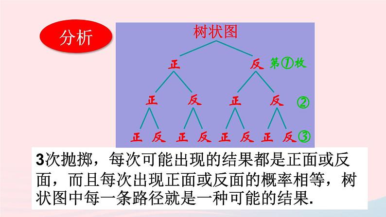 2023九年级数学上册第25章随机事件的概率25.2随机事件的概率3列举所有机会均等的结果课件（华东师大版）05