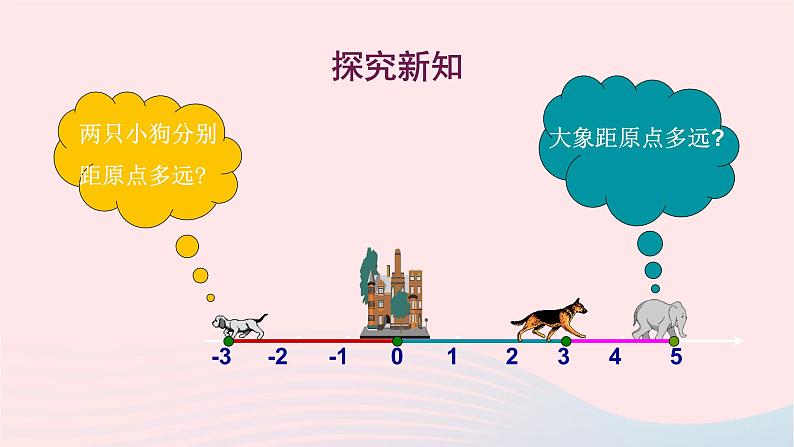 2023七年级数学上册第2章有理数2.4绝对值课件（华东师大版）03