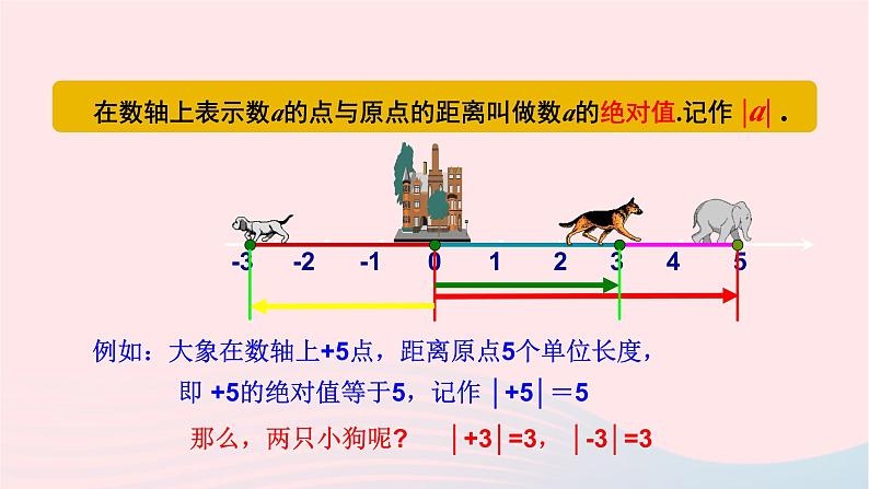 2023七年级数学上册第2章有理数2.4绝对值课件（华东师大版）04