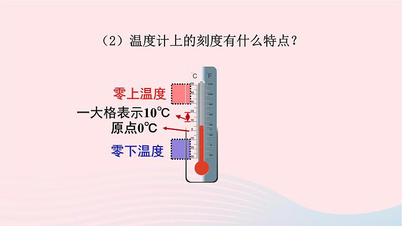 2023七年级数学上册第2章有理数2.2数轴1数轴课件（华东师大版）03