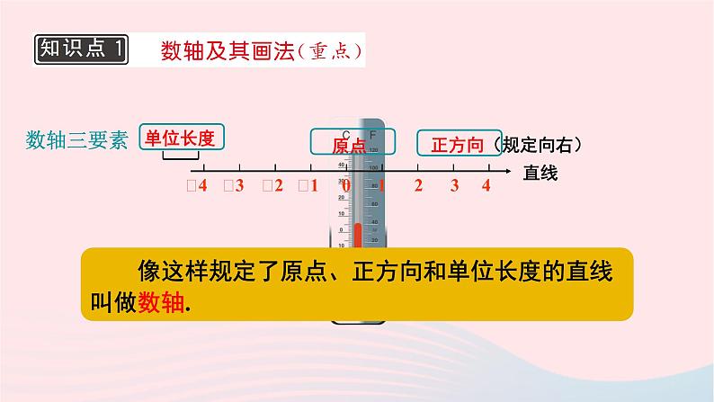 2023七年级数学上册第2章有理数2.2数轴1数轴课件（华东师大版）04