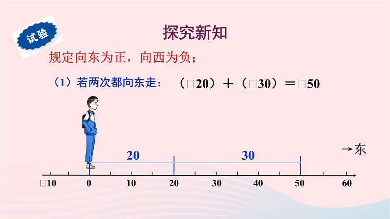 2023七年级数学上册第2章有理数2.6有理数的加法1有理数的加法法则课件（华东师大版）03