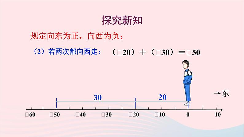 2023七年级数学上册第2章有理数2.6有理数的加法1有理数的加法法则课件（华东师大版）04