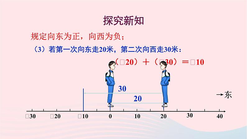 2023七年级数学上册第2章有理数2.6有理数的加法1有理数的加法法则课件（华东师大版）05