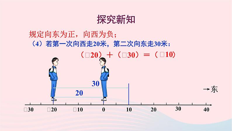 2023七年级数学上册第2章有理数2.6有理数的加法1有理数的加法法则课件（华东师大版）06