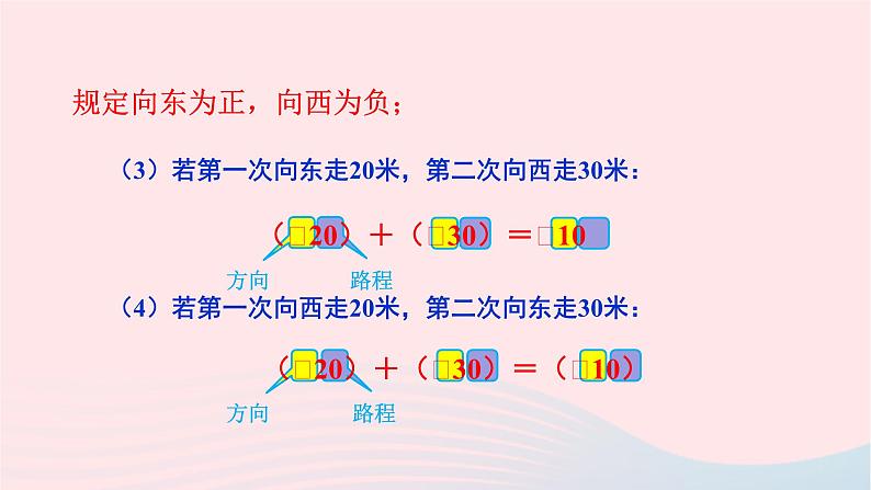 2023七年级数学上册第2章有理数2.6有理数的加法1有理数的加法法则课件（华东师大版）07