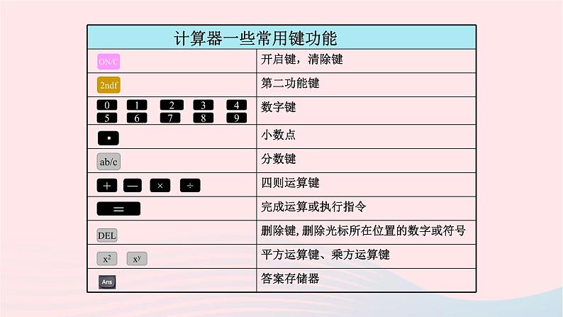 2023七年级数学上册第2章有理数2.15用计算器进行计算课件（华东师大版）第6页