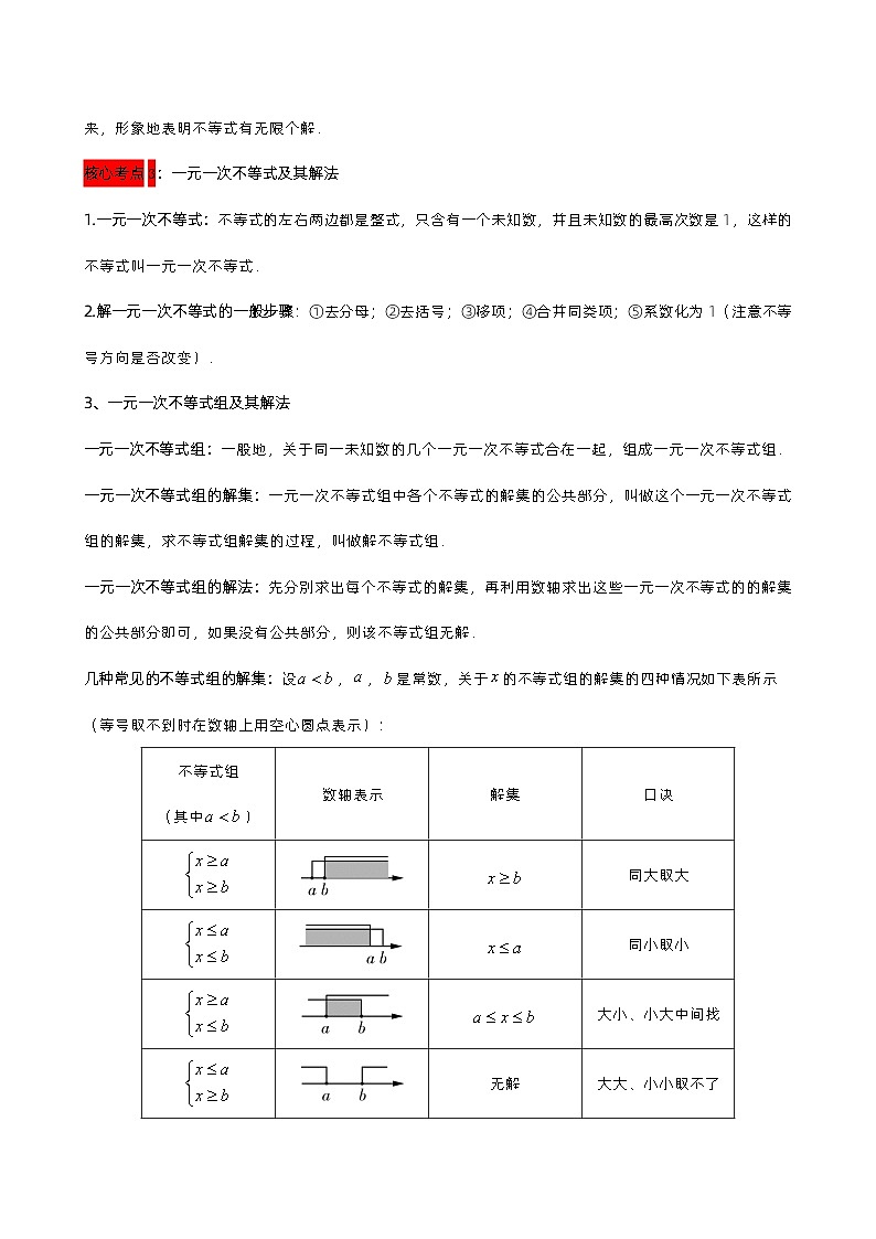 第11讲 不等式（组）的解法及应用（原卷版） 第2页