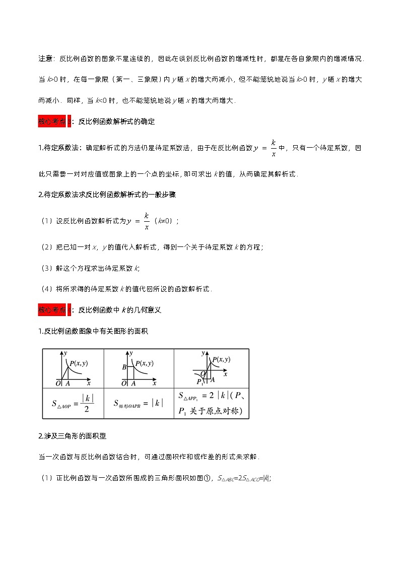 第13讲 反比例函数（原卷版）第2页