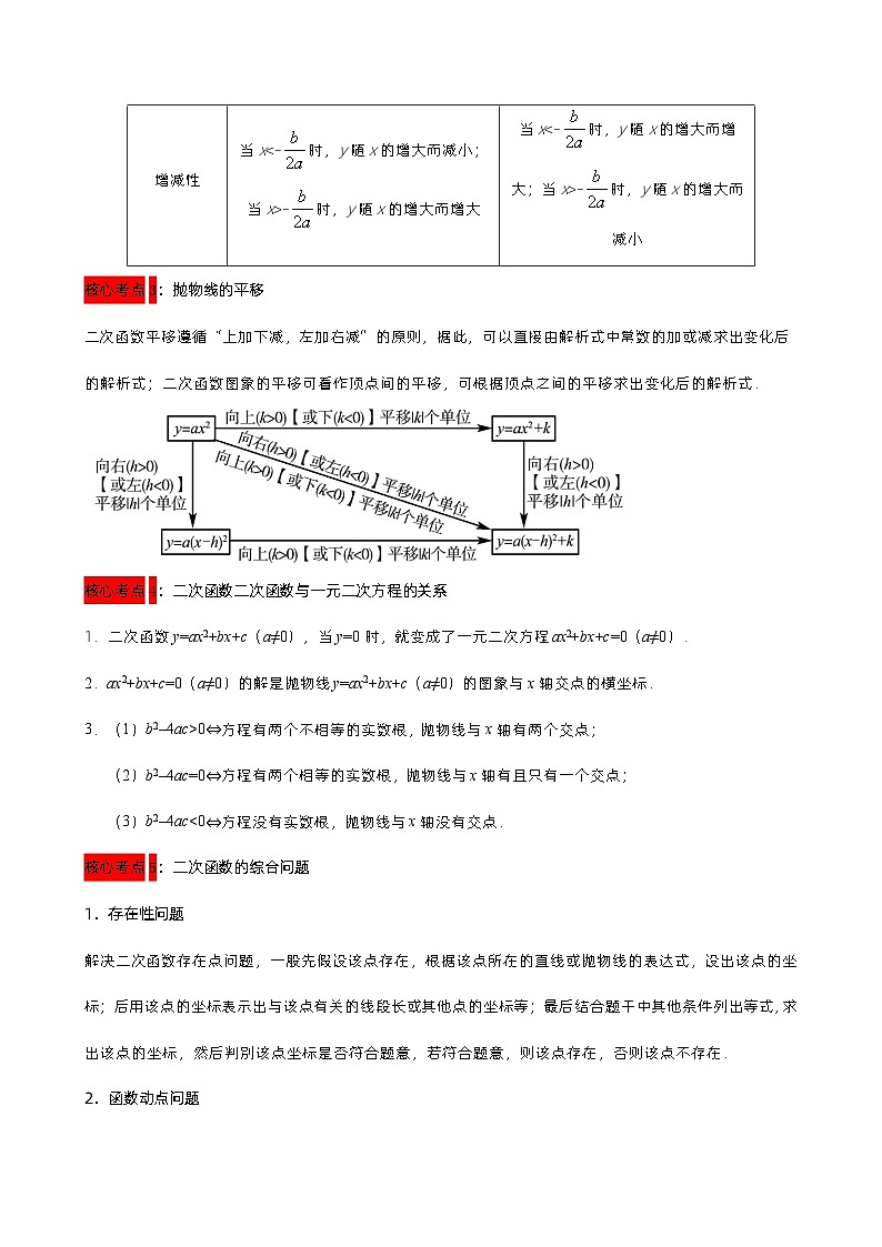 第14讲 二次函数（原卷版）第2页
