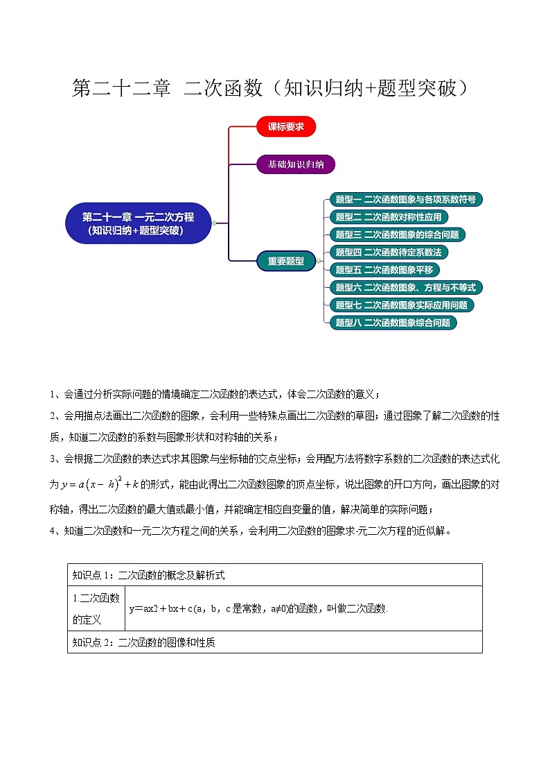 【期中单元复习讲义】（人教版）2023-2024学年九年级数学上册 第二十二章 二次函数（知识归纳+题型突破）讲义（原卷版）第1页