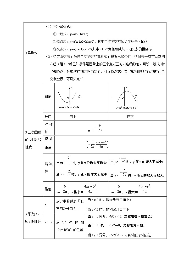 【期中单元复习讲义】（人教版）2023-2024学年九年级数学上册 第二十二章 二次函数（知识归纳+题型突破）讲义（原卷版）第2页