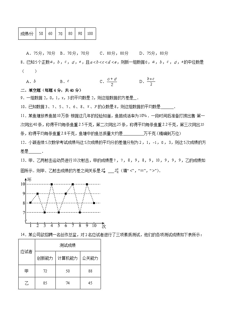 【期中单元测试卷】（苏科版）2023-2024学年八年级数学上册 第3章 数据的集中趋势和离散程度（单元重点综合测试）02