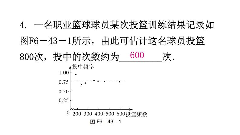 北师大版七年级数学下册第六章概率初步第43课时频率的稳定性(一)分层作业课件05