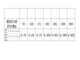 北师大版七年级数学下册第六章概率初步第44课时频率的稳定性(二)分层作业课件