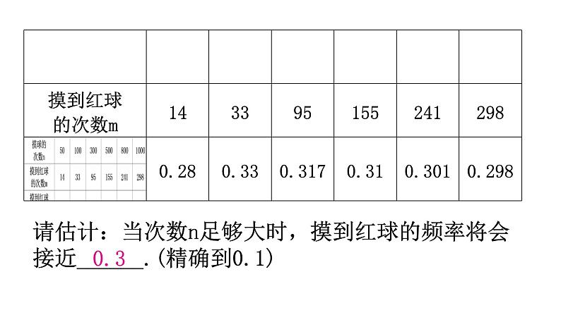 北师大版七年级数学下册第六章概率初步第44课时频率的稳定性(二)分层作业课件第8页