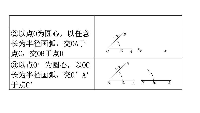 北师大版七年级数学下册第二章相交线与平行线第二十一课时用尺规作角教学课件05