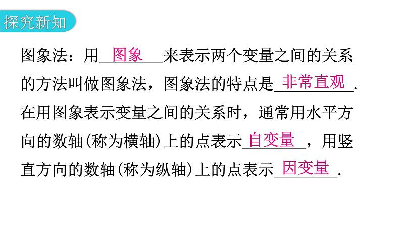 北师大版七年级数学下册第三章变量之间的关系第二十四课时用图象表示的变量间关系（一）教学课件04