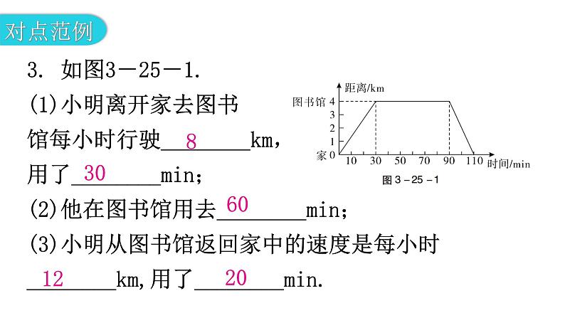 北师大版七年级数学下册第三章变量之间的关系第二十五课时用图象表示的变量间关系（二）教学课件05