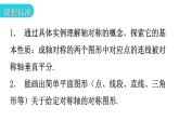 北師大版七年級(jí)數(shù)學(xué)下冊(cè)第五章生活中的軸對(duì)稱知識(shí)梳理教學(xué)課件