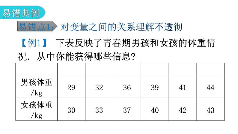 北师大版七年级数学下册专题一第三章变量之间的关系易错点例析教学课件02