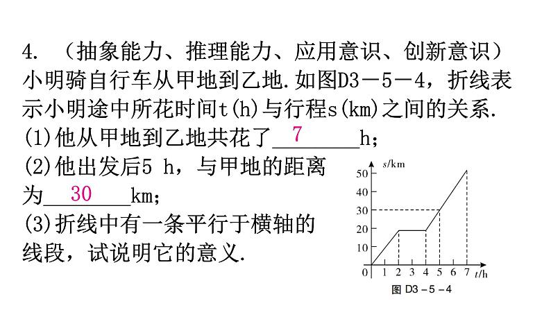 北师大版七年级数学下册专题五第三章变量之间的关系核心素养教学课件第7页