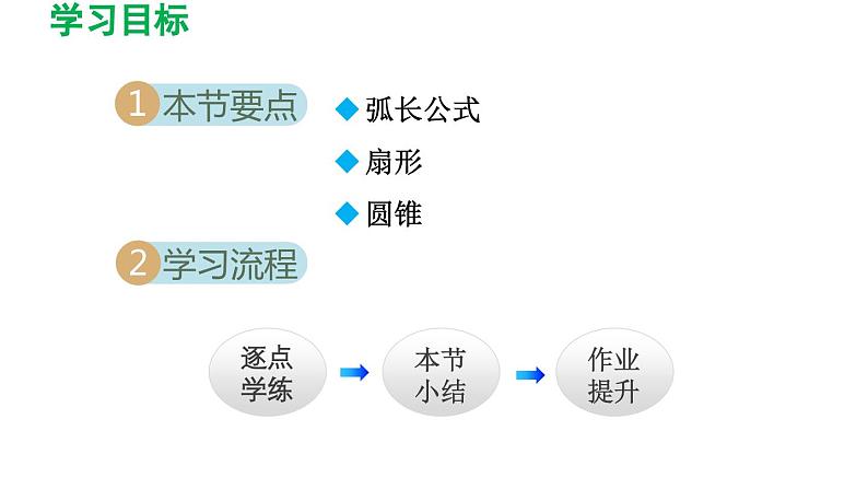 24.4 弧长和扇形面积 人教版数学九年级上册导学课件第2页